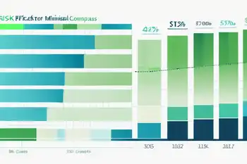Crowdfunding-Risikoanalyse: Erfolgreiche Strategien zur Risikominimierung