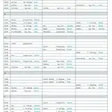 Potpourri der Tanzstile