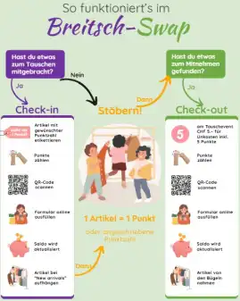 Tauschen 2026 im Breitsch