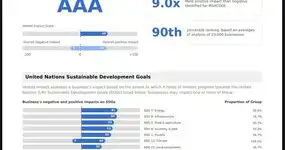 Quick update: we just improved our AAA impact rating