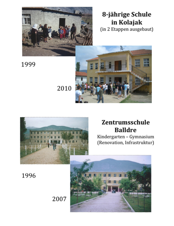 Schulsanierung Albanien
