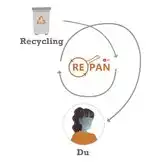 Lass nichts anbrennen!